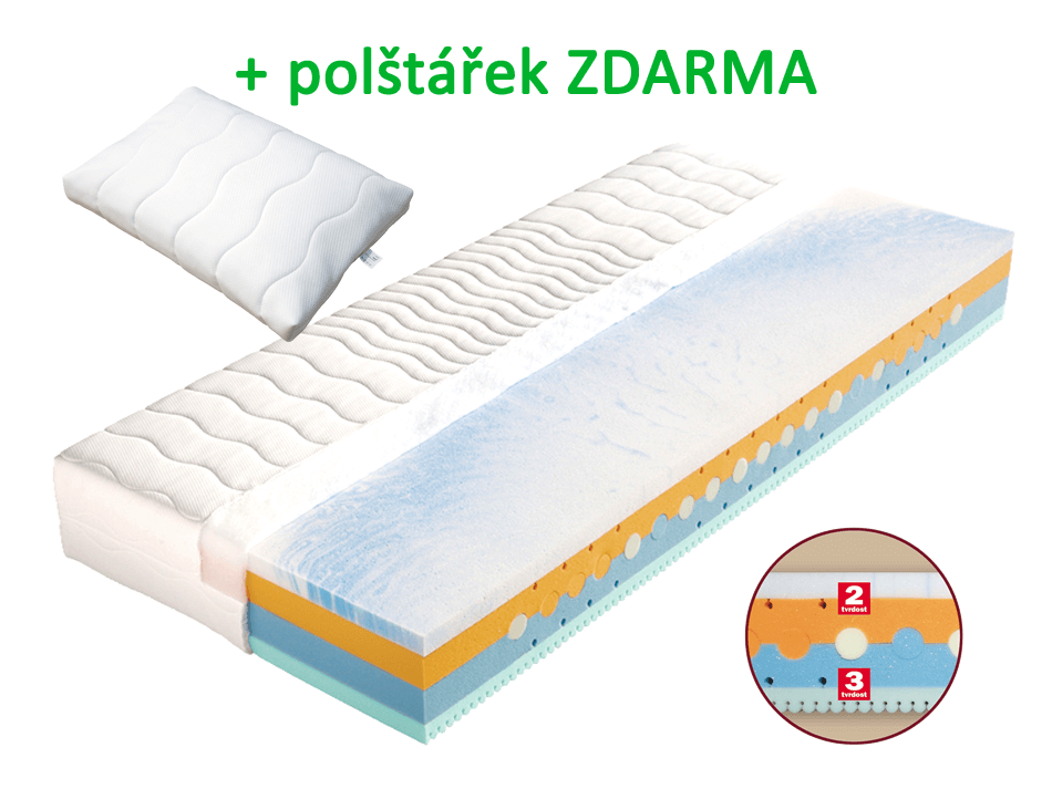Měkká zdravotní matrace BEÁTA
