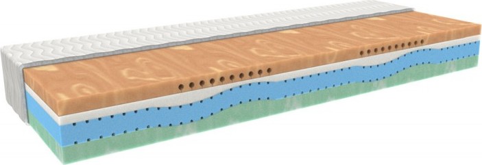 MPO Matrace Zdravotní matrace MPO Cupra Biogreen Rozměr: 80x160 cm