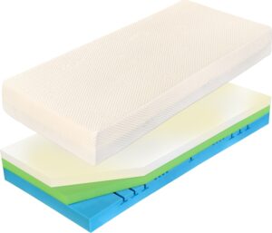 Curem C 4500 Rozměr: 80x200 cm
