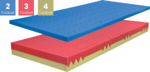 Zdravotní matrace Řešeto Blok Duo + visco soft Rozměr: 80x190 cm
